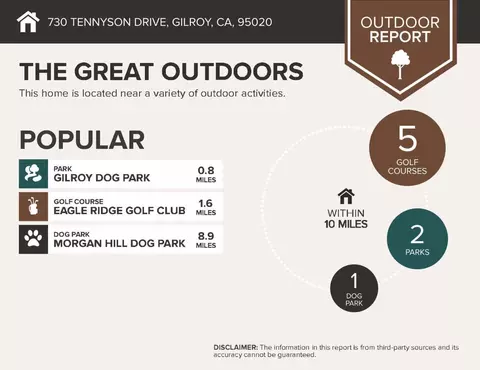 Other - 730 Tennyson Dr, Gilroy, CA 95020 photo 7 of 9