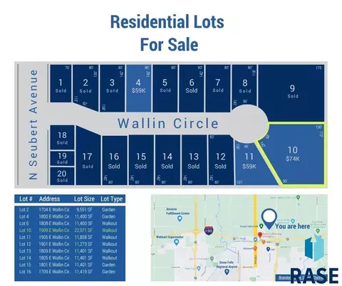 1909 E Wallin Cir, Sioux Falls, SD 57104
