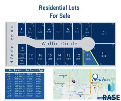 1905 E Wallin Cir, Sioux Falls, SD 57104