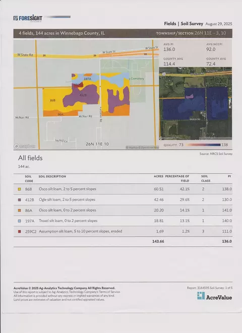 147 Acres Falconer, Winnebago, IL 61088