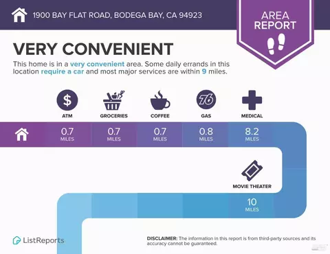 1900 Bay Flat Rd, Bodega Bay, CA 94923 photo 10