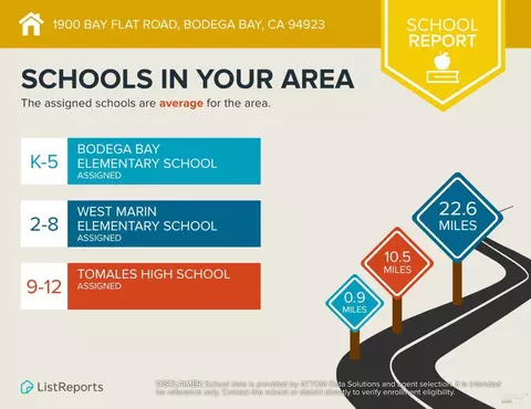 1900 Bay Flat Rd, Bodega Bay, CA 94923 photo 13