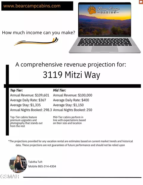 3119 Mitzi Way, Sevierville, TN 37862