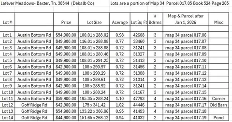 lot5 Austin Bottom Rd, Baxter, TN 38544 photo 5