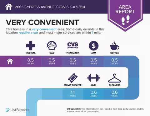 Other - 2665 Cypress Ave, Clovis, CA 93611 photo 9 of 9