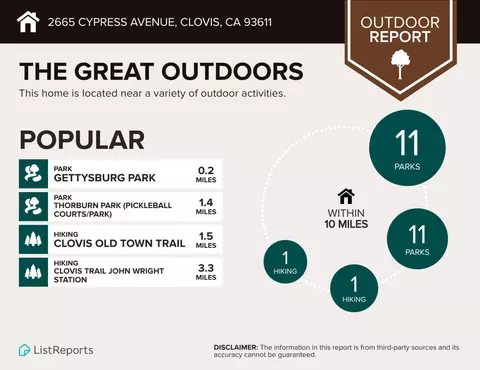 Other - 2665 Cypress Ave, Clovis, CA 93611 photo 5 of 9