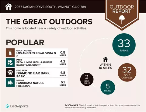 Other - 2057 Dacian St, Walnut, CA 91789 photo 12 of 14
