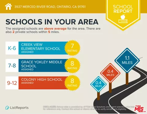 Other - 3937 Merced River Rd, Ontario, CA 91761 photo 4 of 4