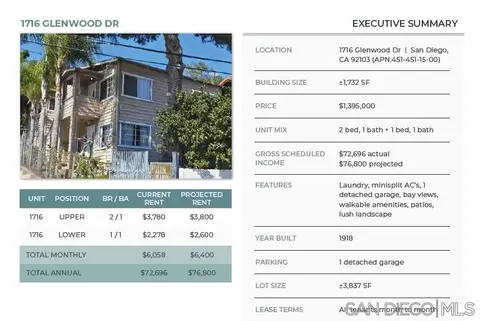 1716 Glenwood Dr, San Diego, CA 92103