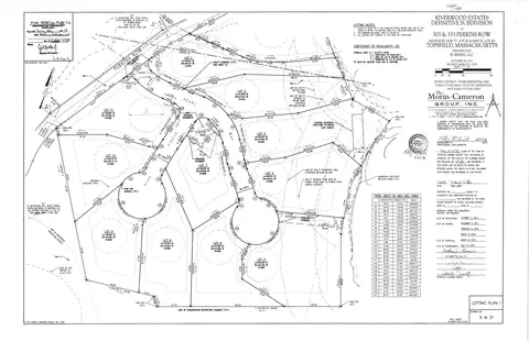 1 Ruby Cir #LOT 11, Topsfield, MA 01983 photo 9
