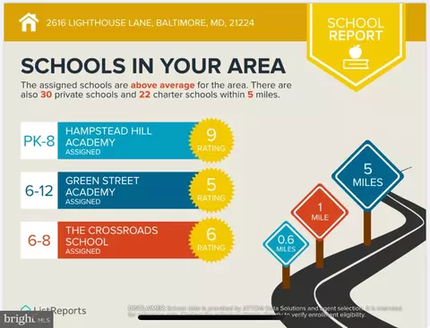 Other - 2616 Lighthouse Ln, Baltimore, MD 21224 photo 10 of 12