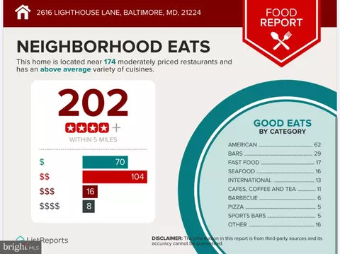 Other - 2616 Lighthouse Ln, Baltimore, MD 21224 photo 11 of 12