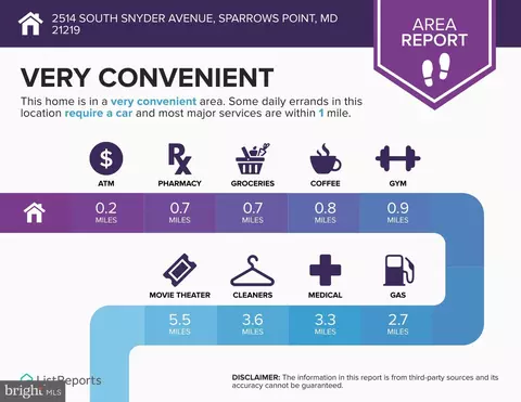 Other - 2514 Snyder Ave S, Sparrows Point, MD 21219 photo 16 of 19