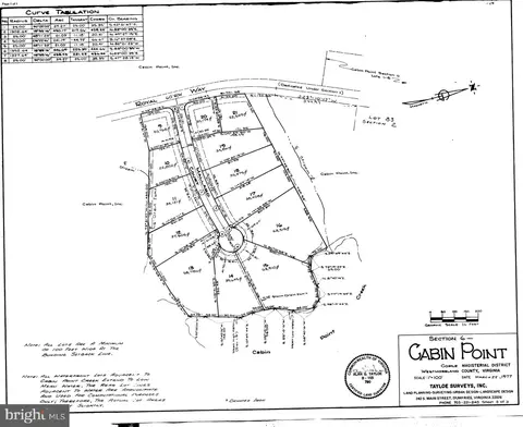 lot10 Mallard Ct, Montross, VA 22520