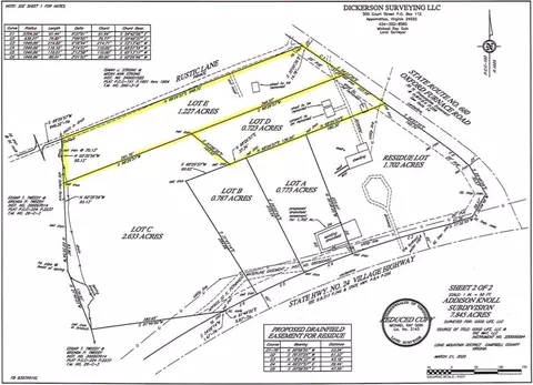 0 Oxford Furnace Rd, Lynchburg, VA 24504