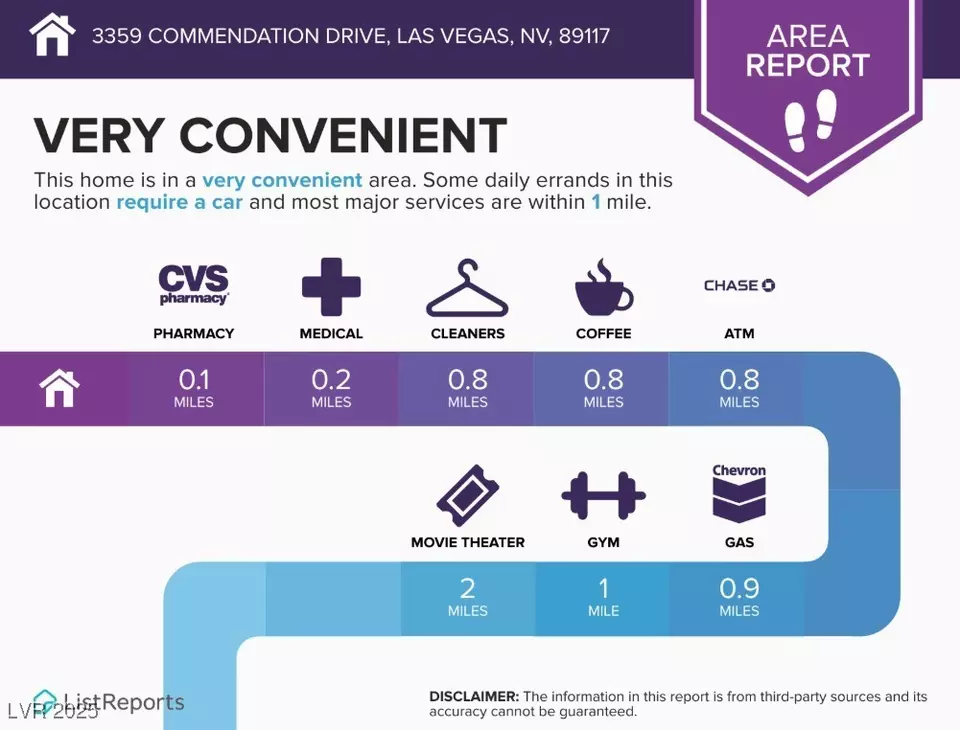 Other - 3359 Commendation Dr, Las Vegas, NV 89117 photo 8 of 10