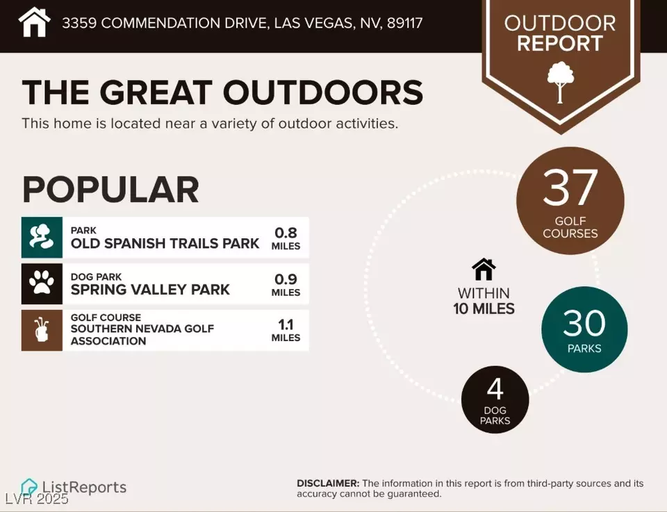 Other - 3359 Commendation Dr, Las Vegas, NV 89117 photo 9 of 10