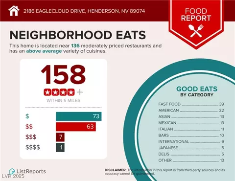Other - 2186 Eaglecloud Dr, Henderson, NV 89074 photo 10 of 11