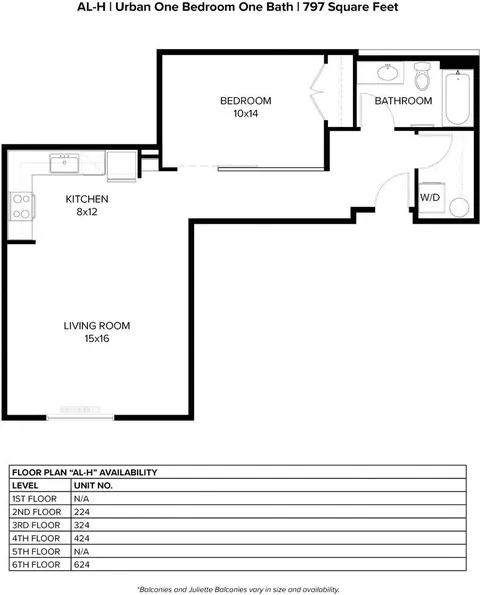1055 N Anchor Way, Portland, OR 97217