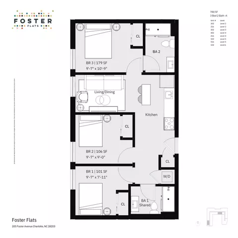 205 Foster Ave, Charlotte, NC 28203