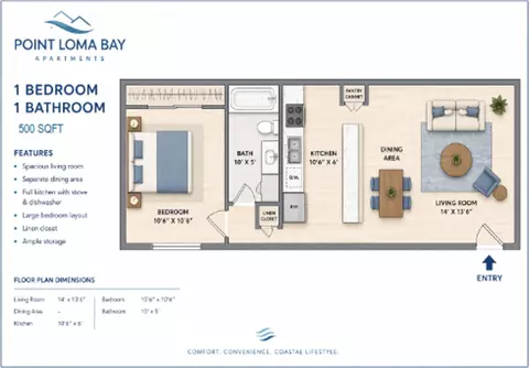 2449 Soto St, San Diego, CA 92107