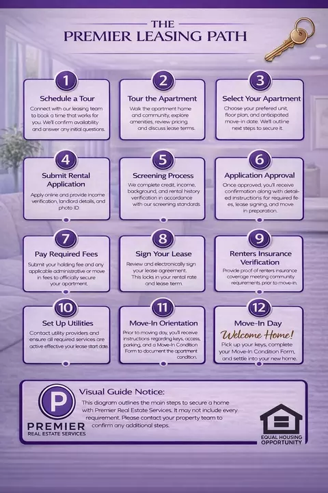 201 SW Linden St, Ankeny, IA 50023