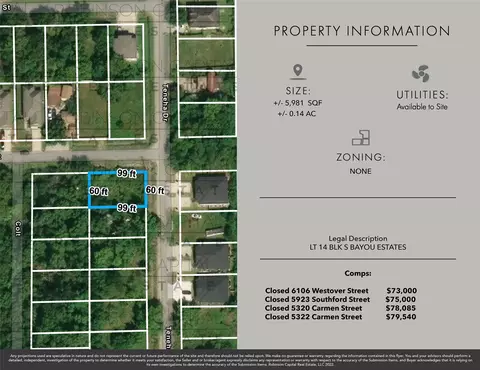 Zero Teneha Street, Houston, TX 77033