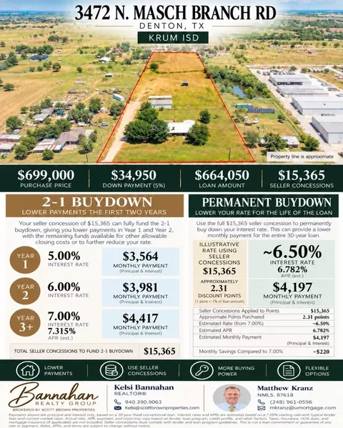 3472 N Masch Branch Rd, Denton, TX 76207