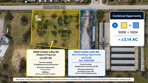 5008 Collett Little Rd, Fort Worth, TX 76119