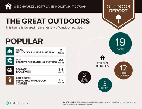 0 Eichwurzel Lot 7 Ln, Houston, TX 77009 photo 25