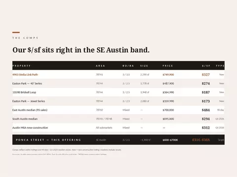 6011 Ponca St, Austin, TX 78741 photo 8
