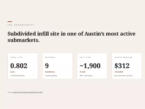6011 Ponca St, Austin, TX 78741 photo 2