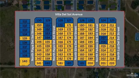 5712 N Gira Del Sol St, Edinburg, TX 78542