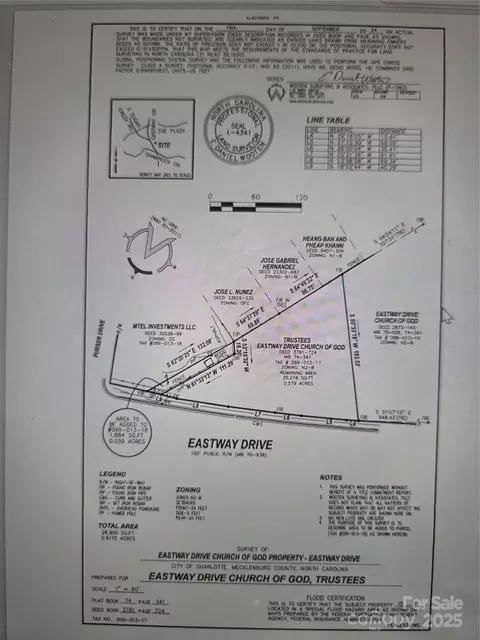 Eastway Drive, Charlotte, NC 28205
