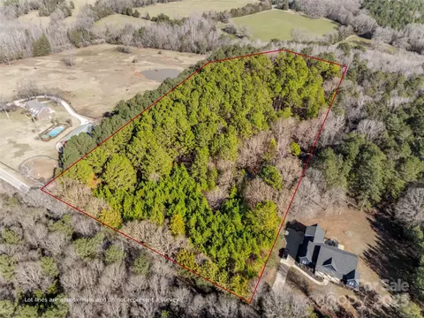 Faires Road, Rock Hill, SC 29730