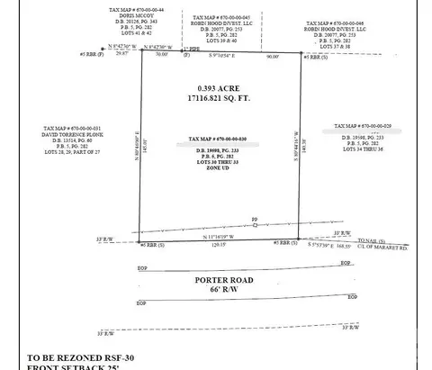 245 Porter Rd, Rock Hill, SC 29730