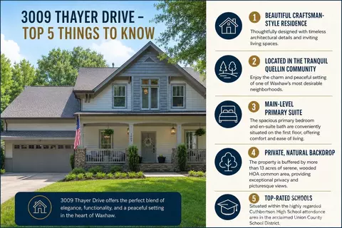 3009 Thayer Dr, Waxhaw, NC 28173