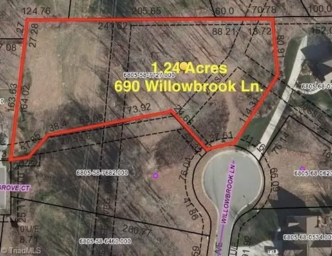 690 Willowbrook Ln, Winston Salem, NC 27104