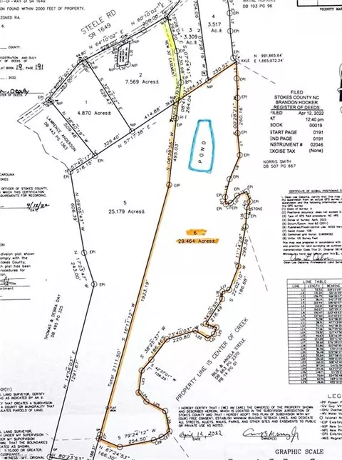29 46 Ac Steele Rd, Sandy Ridge, NC 27046 photo 3