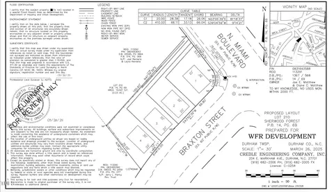 1525 N Miami Blvd, Durham, NC 27701