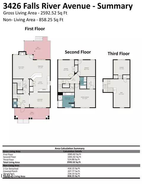 3426 Falls River Ave, Raleigh, NC 27614