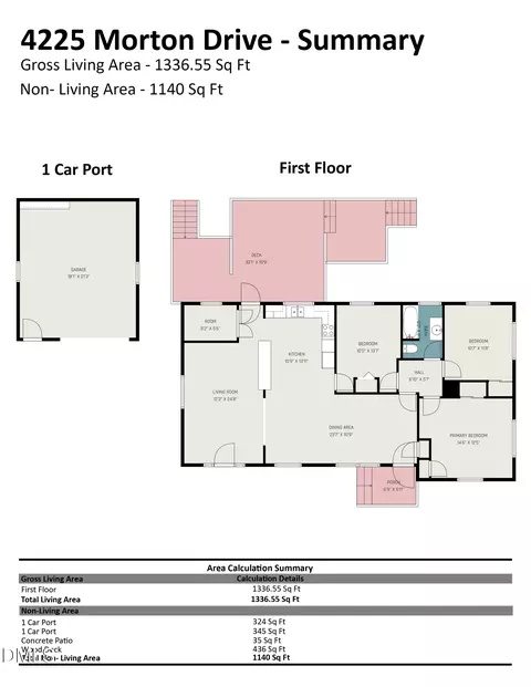 4225 Morton Dr, Durham, NC 27704