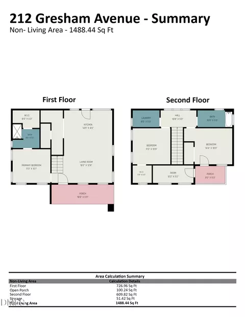 212 Gresham Ave, Durham, NC 27704