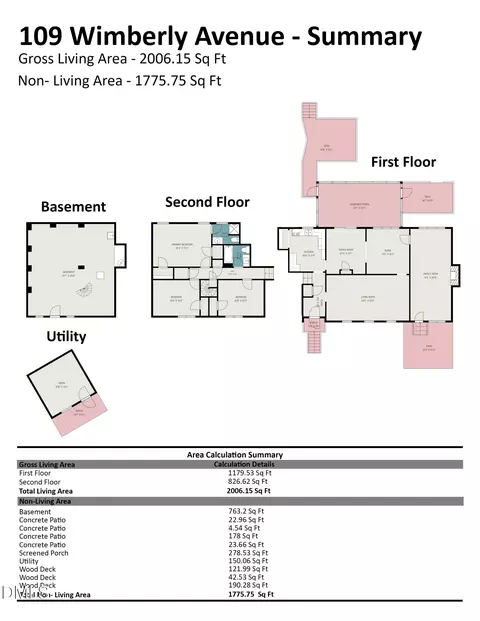 109 Wimberly Ave, Rocky Mount, NC 27804