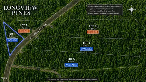 7113 Shep Royster Rd, Oxford, NC 27565