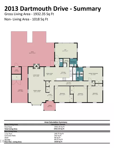 2013 Dartmouth Dr, Durham, NC 27705