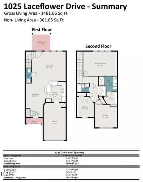 1025 Laceflower Dr, Durham, NC 27713