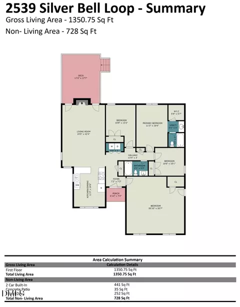 2539 Silver Bell Loop, Fayetteville, NC 28304