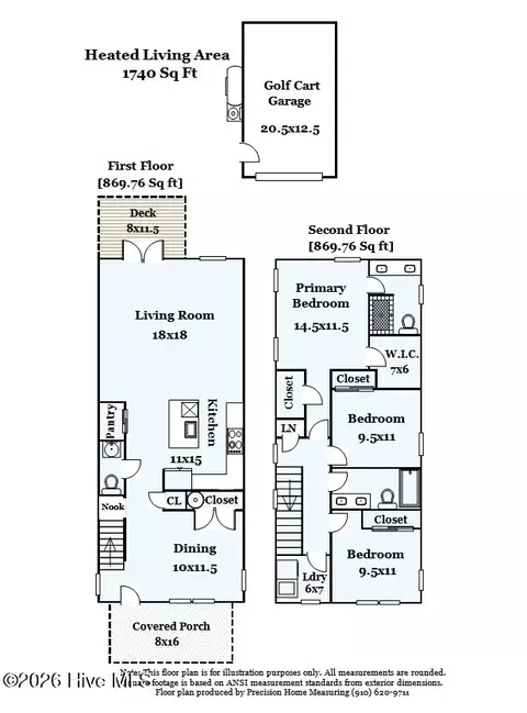 914 N Caswell Ave, Southport, NC 28461