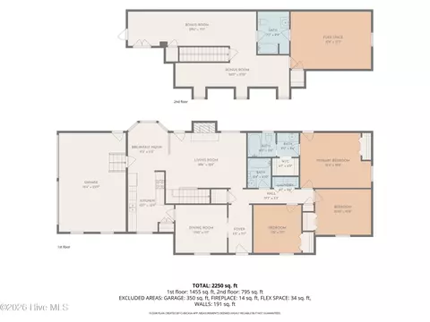 2454 Buckboard Trl, Rocky Mount, NC 27804